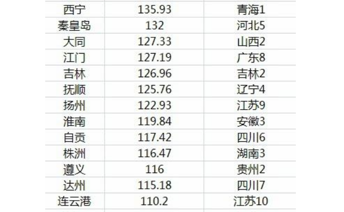 宁夏的人口有多少人口_宁夏政区图高清版大图下载 宁夏政区图高清全图免费版(3)