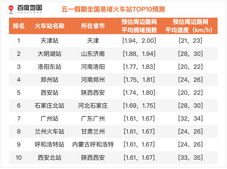 火车站关键词怎么排名 腾讯网