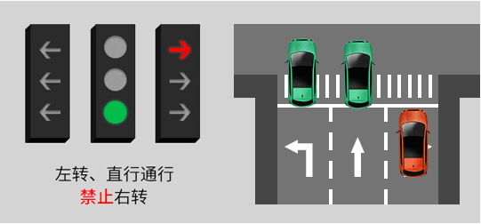 下面给大家展示下这七种情况. 圆灯为绿灯,左右箭头灯为红灯