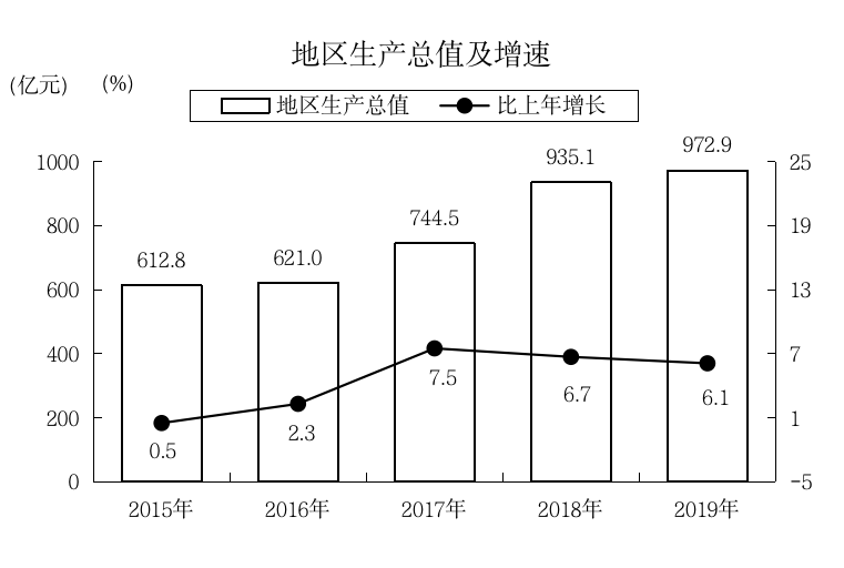 克拉玛依人均gdp全国第一吗_新疆国民经济统计信息曝光,有一个市人均GDP接近15万元(2)