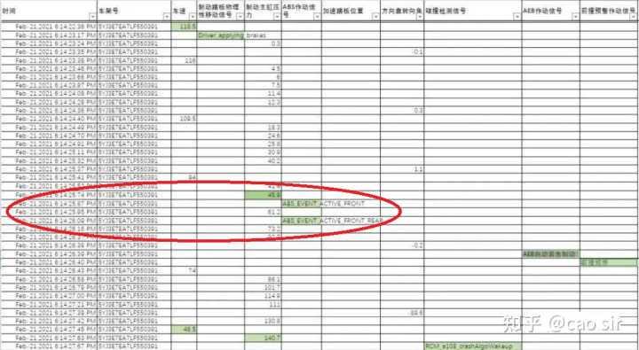 特斯拉刹车失灵事件数据分析:最大制动能力0.6g,低于普通家用车