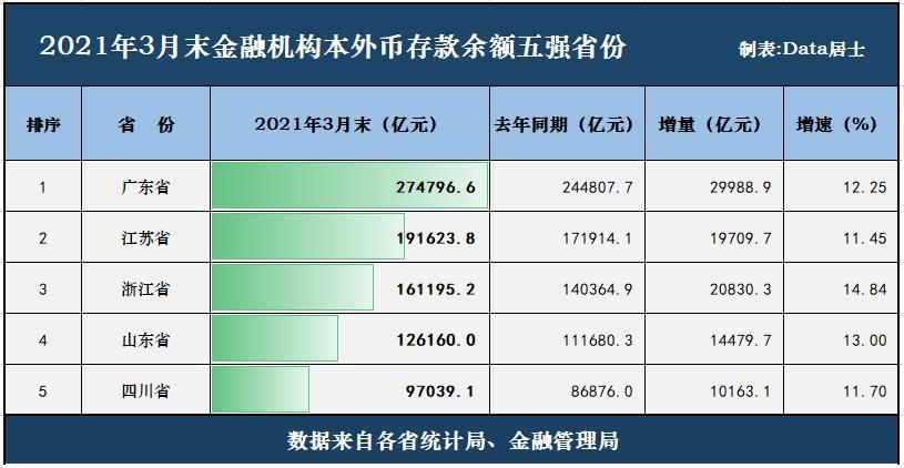 2021年山东经济总量_2021年山东通缉犯照片(3)