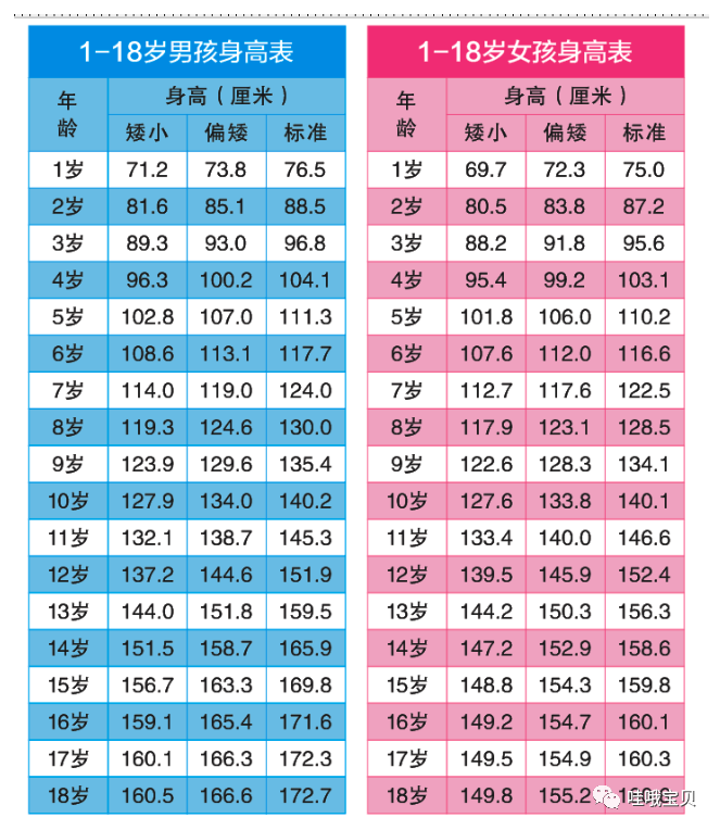 2021儿童身高标准来了,4岁要高出一米