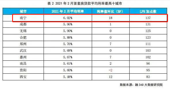 南宁人流排名_南宁捡尸(3)