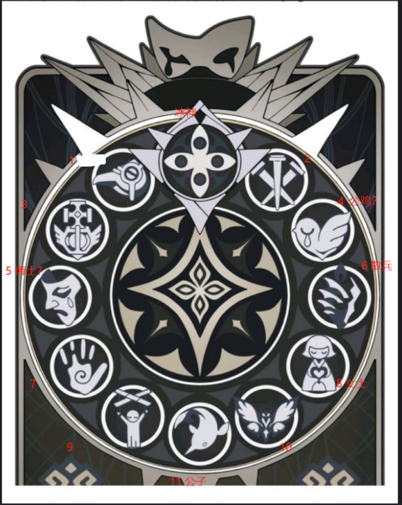 《原神》五件新圣遗物背后的故事,博士诡计多端,丑角