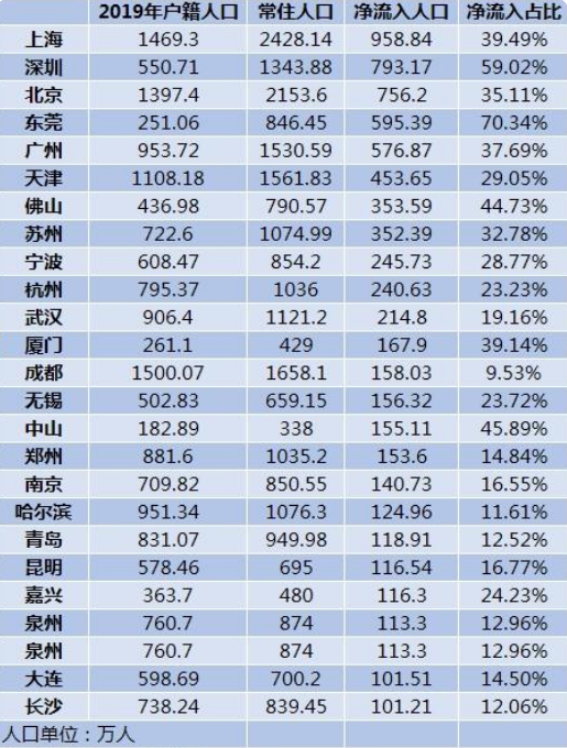 昆明市县城人口_昆明市地图(2)