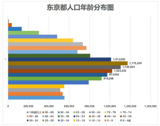 人口老化_中国如何应对人口老龄化(2)