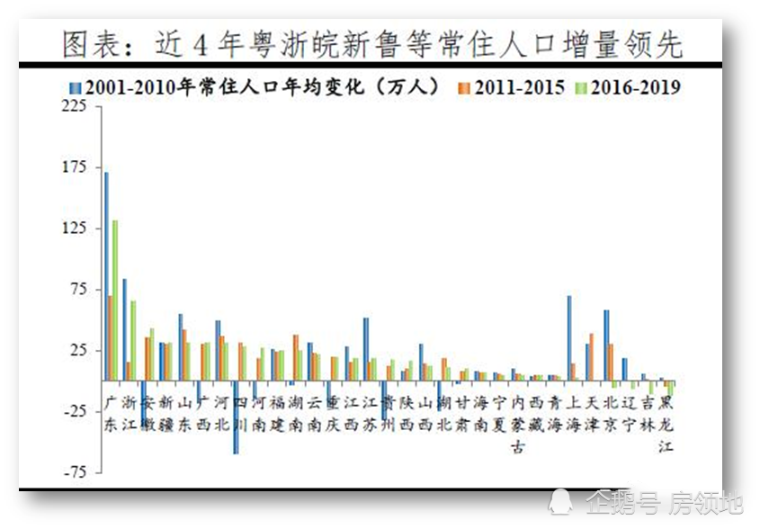 什么叫人口迁移_人口迁移 一场你死我活的城市战争(2)