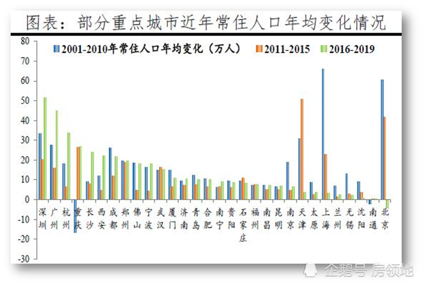 南昌人口净流入_从中国人口迁徙,看未来10年哪些城市能崛起 拿地买房必看(3)