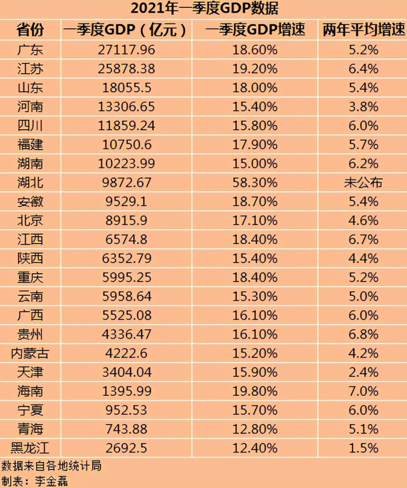 湖北河北gdp2021_8251.5亿元 武汉正在重回主赛道(2)