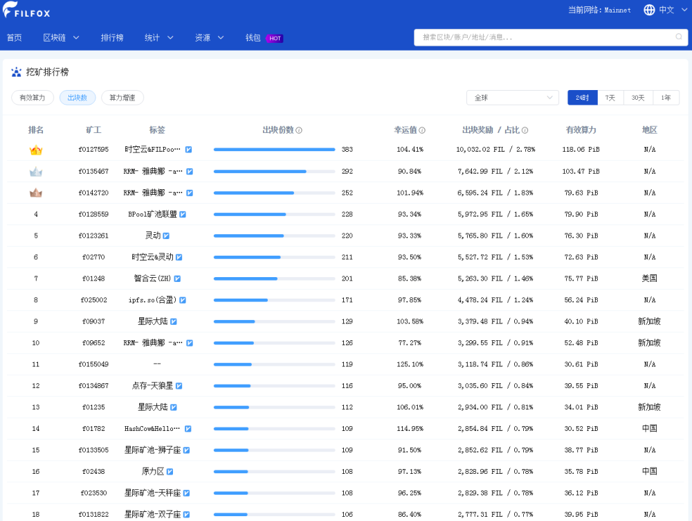 挖矿排名_比特币挖矿(2)