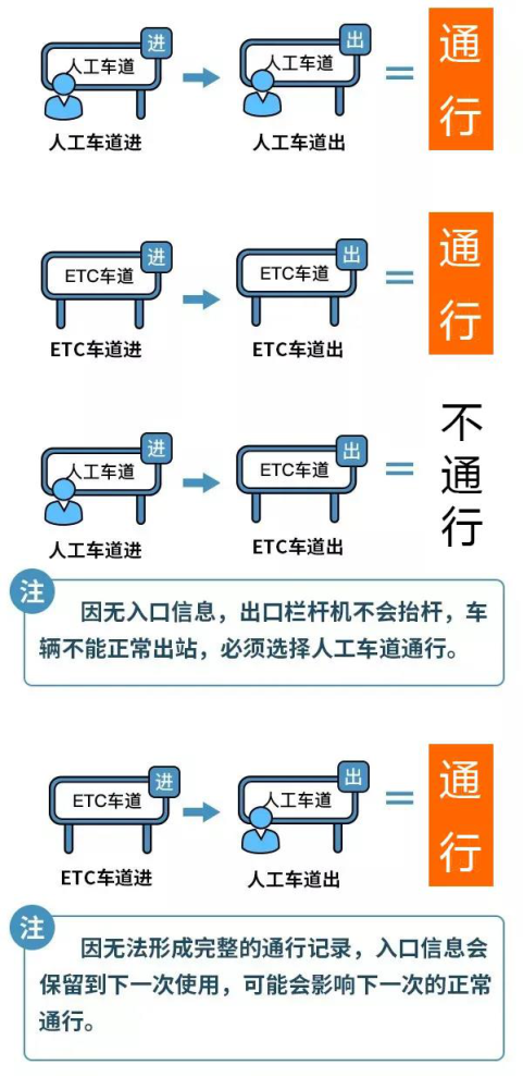 所有人,"五一"假期河南高速出行提示来了!戳