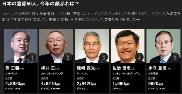 2021年福布斯日本富豪榜:疫情让富豪们荷包变瘪了吗?当然没有!