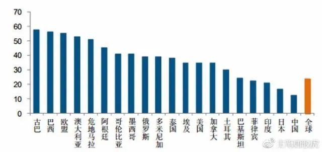 人均摄入量_钙的摄入量建议表(3)