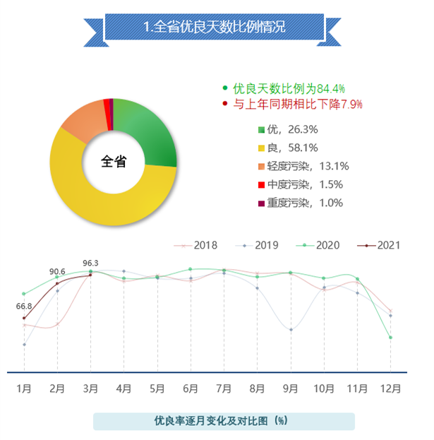 湖南2021第一季度gdp