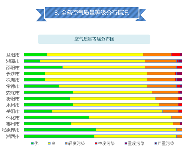 湖南2021第一季度gdp