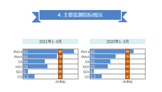 湖南2021第一季度gdp(3)