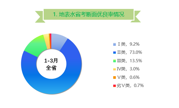 2021年第一季度湖南各市GDP_22省份一季度GDP 湖南进入 1万亿元俱乐部(3)