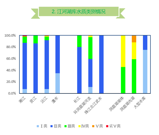 2021年第一季度湖南各市GDP_22省份一季度GDP 湖南进入 1万亿元俱乐部(3)