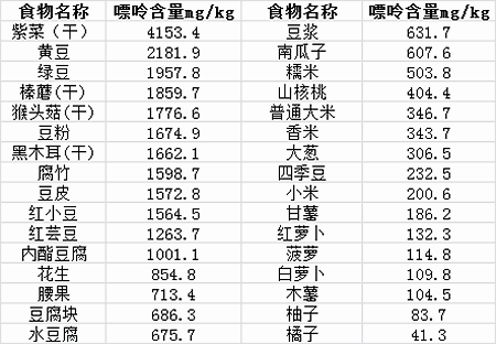 源头治痛风王魏:得了痛风,患者朋友该如何饮食才正确?