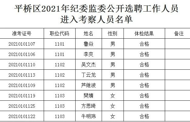 信阳中心城区人口2021_信阳全市规划的城区人口(2)