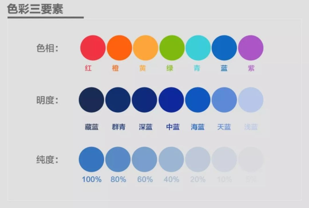 这组色调是在原有的色彩中渗入灰色,因为「纯度」大大降低,整个色彩