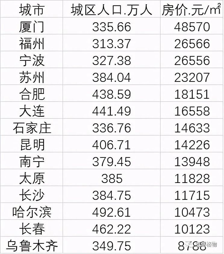 县城人口大约多少_西畴县有多少人口(3)