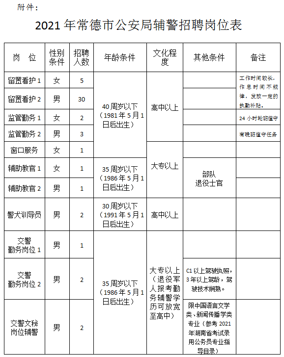 常德2021人口_常德人口比例扇形图(2)