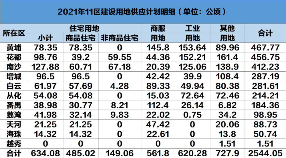 2021许昌各区人均gdp_人均GDP超越天河,二手房摸高到7W ,2021能入手吗