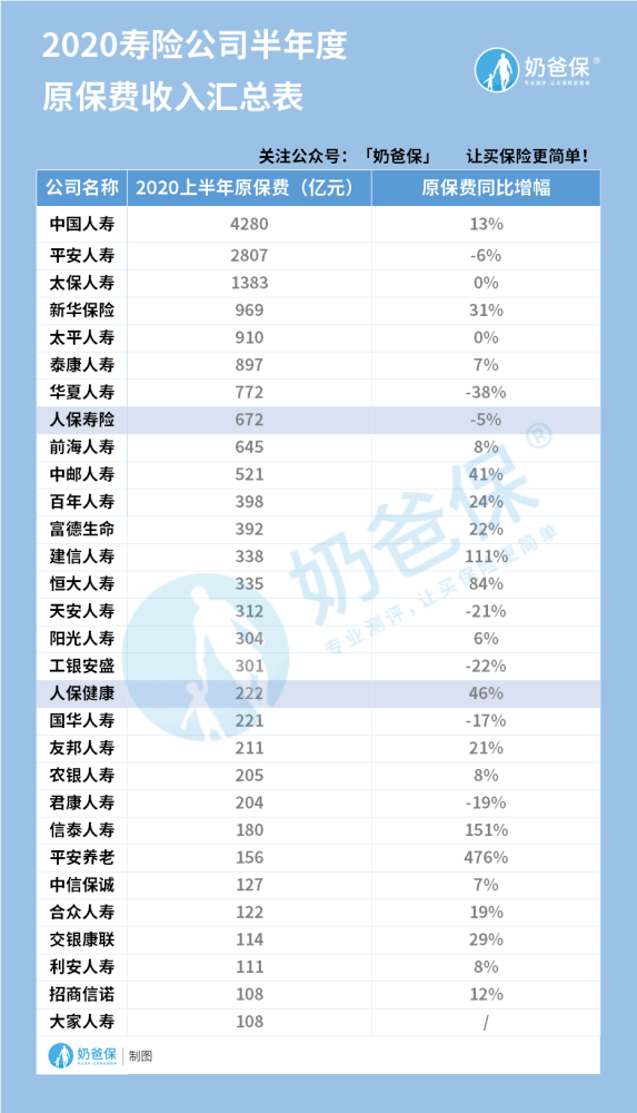 人保排名_中国人保