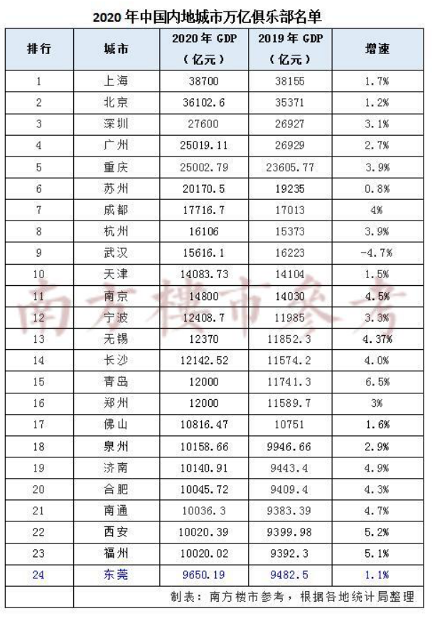 2021佛山市的gdp(3)