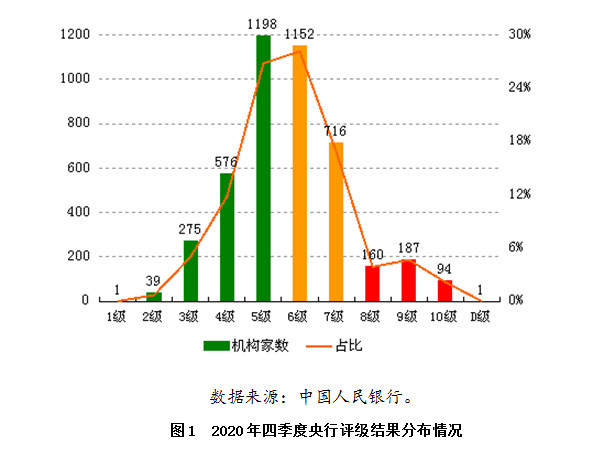 经济发展增幅高总量小(3)