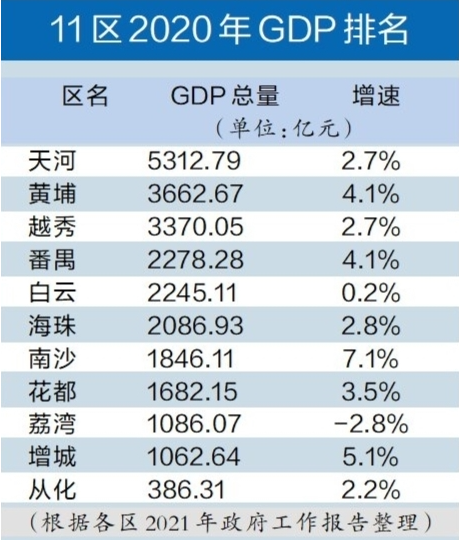 灞桥区2021年人均GDP_2020年陕西省各城市分县区GDP指标完成情况整理分析