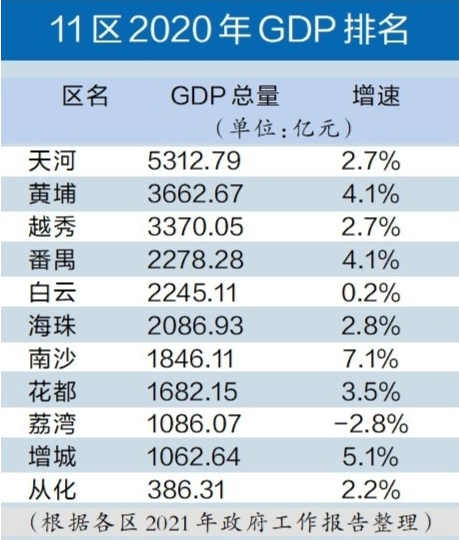 人均GDP2021汕头_2020全国 百强县 出炉 安徽这三县上榜,有你的家乡吗(2)