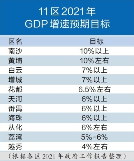 2021年宁夏人均gdp