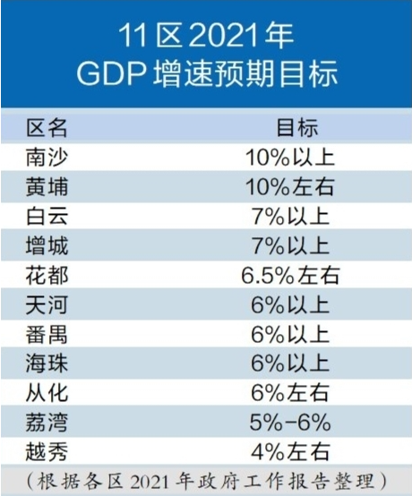 2021年杭州人均gdp