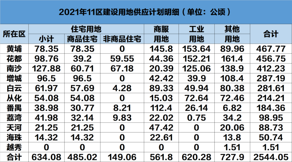 各国人均gdp排名2021