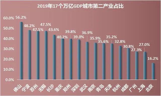 佛山gdp企业_2016年起,佛山启动全面开挂模式,将击败全国99 的城市(2)