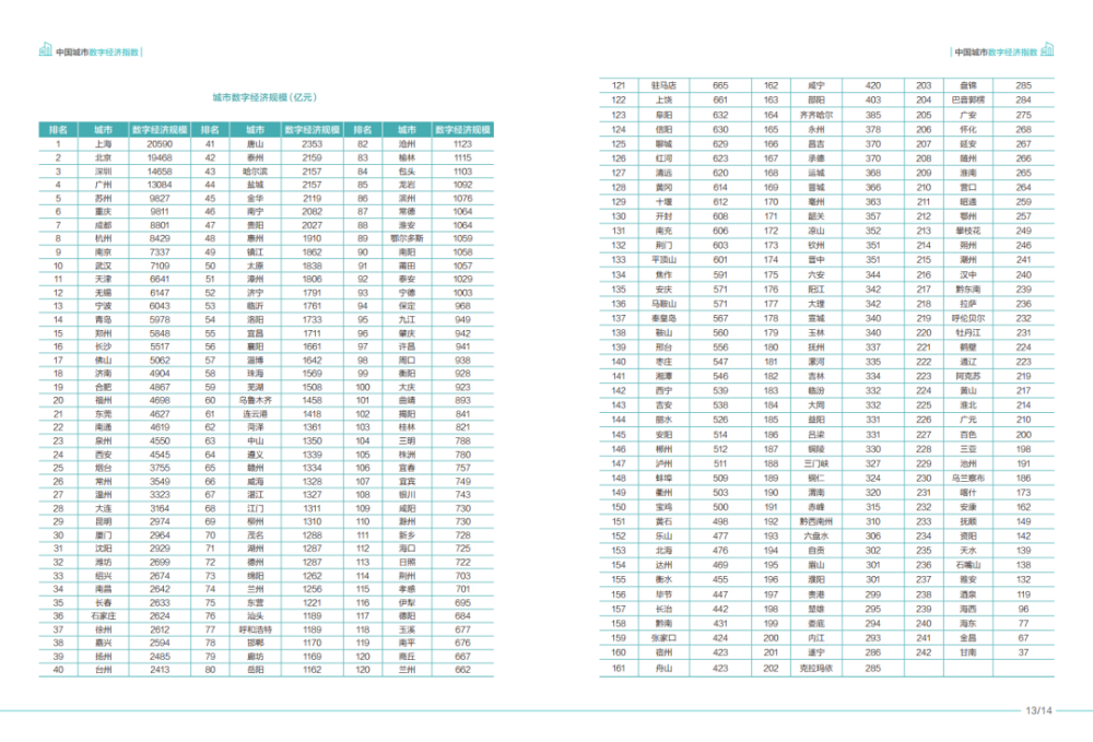 2021年浙江省数字经济GDP_数字经济分类 出台 2021中国数字经济行业发展现状分析 图