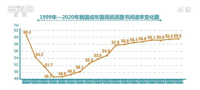 世界人均读书量排名_世界人均gdp排名(2)