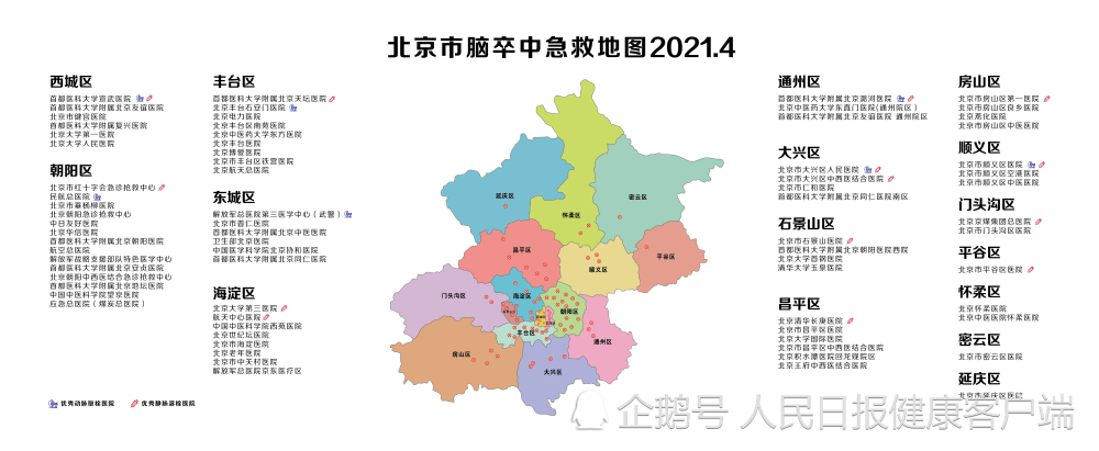 2021.4北京市脑卒中急救地图医院名单