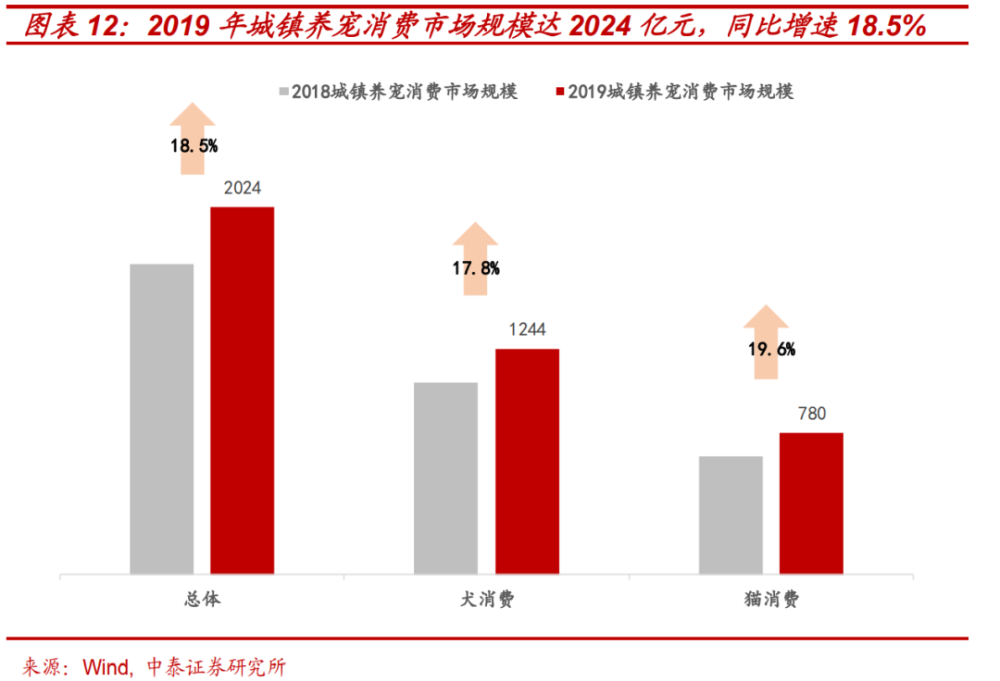 人口转型_经济转型倒逼人口均衡