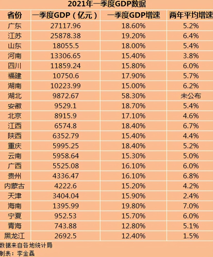 湖北省各市2021年gdp(2)
