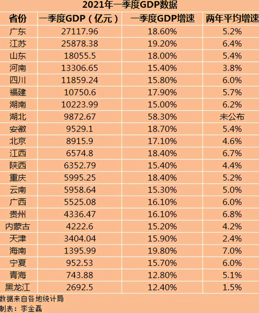 湖北省2021年gdp