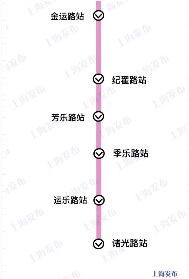 上海又将新建一条轨交线,可与9条地铁换乘!看看经过你家吗?