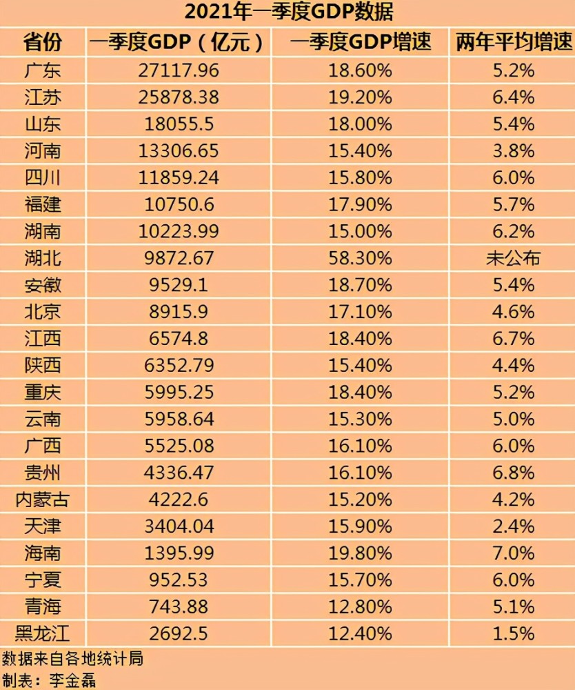 广东各市2021年gdp
