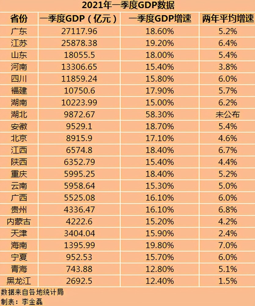 2021年山东省gdp(2)