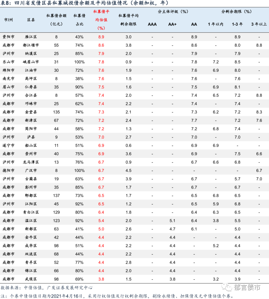 2020年四川省各县区GDP_2020年陕西省各城市分县区GDP指标完成情况整理分析(2)