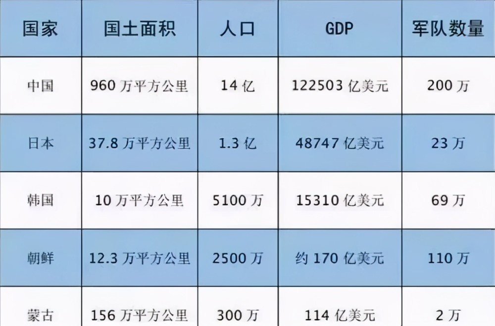蒙古国gdp排名(2)