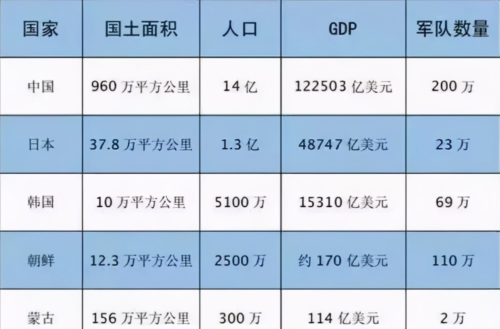 蒙古国gdp和中国gdp区别_表情 占中国GDP三分之一的数字经济是什么 表情